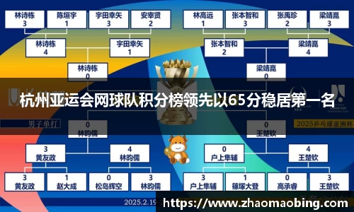 杭州亚运会网球队积分榜领先以65分稳居第一名